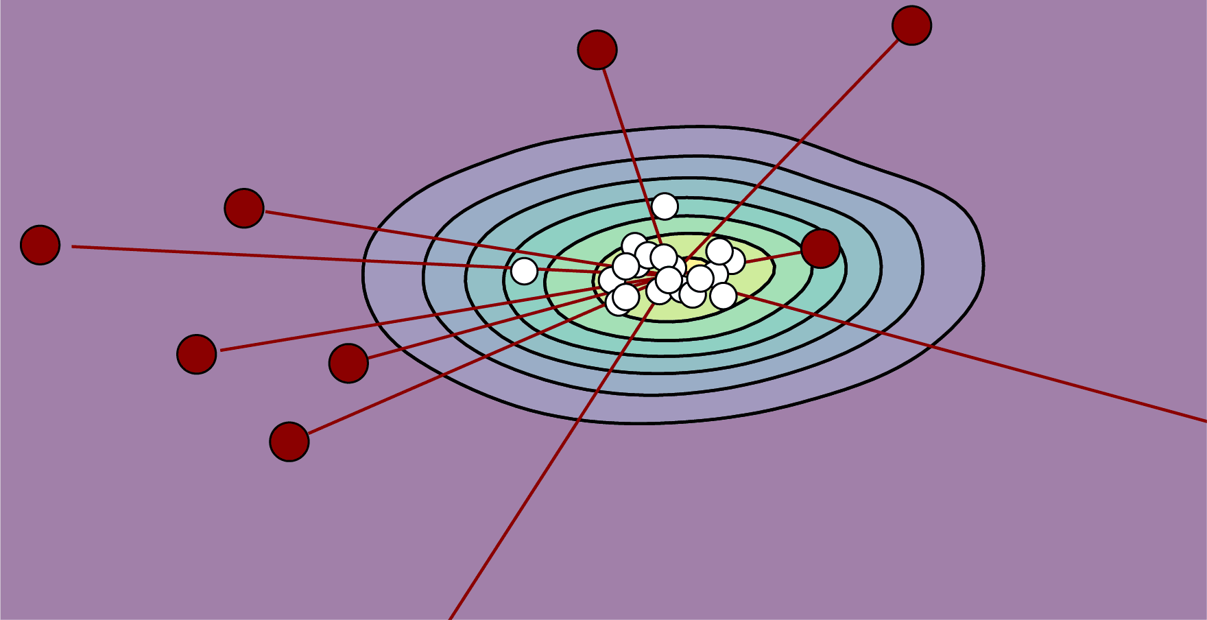 Prediction - Hypatia Platform